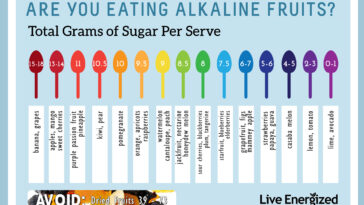 Is cherries acidic or alkaline?