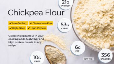 Is chickpea flour low in carbs?