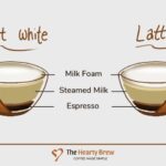 Is flat white stronger than latte?