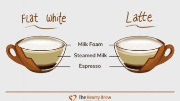 Is flat white stronger than latte?