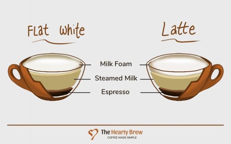 Is flat white stronger than latte?