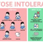 Is heartburn a symptom of lactose intolerance?