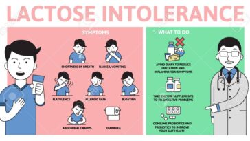 Is heartburn a symptom of lactose intolerance?
