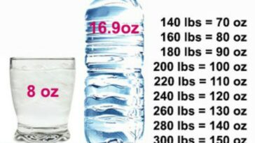 Is it OK to drink 200 oz of water a day?