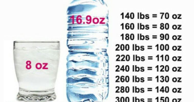 Is it OK to drink 200 oz of water a day?