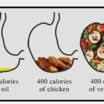 Is it okay to run on a full stomach?