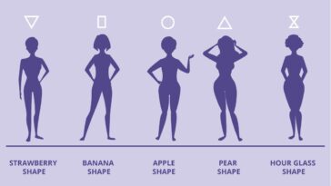 Is it possible to change pear shaped body?