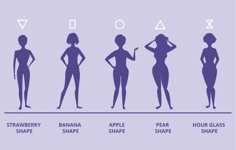Is it possible to change pear shaped body?