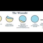 Is keto whoosh diarrhea?