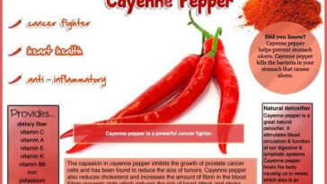 Is long pepper good for weight loss?