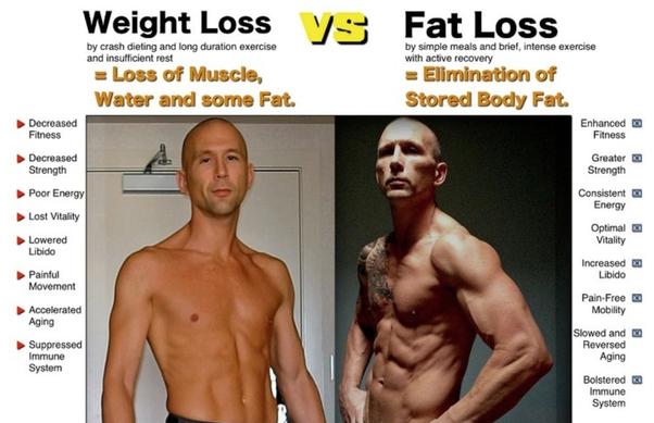 Is losing 5 lbs noticeable?