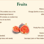 Is mango an acidic fruit?