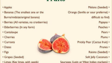 Is mango an acidic fruit?