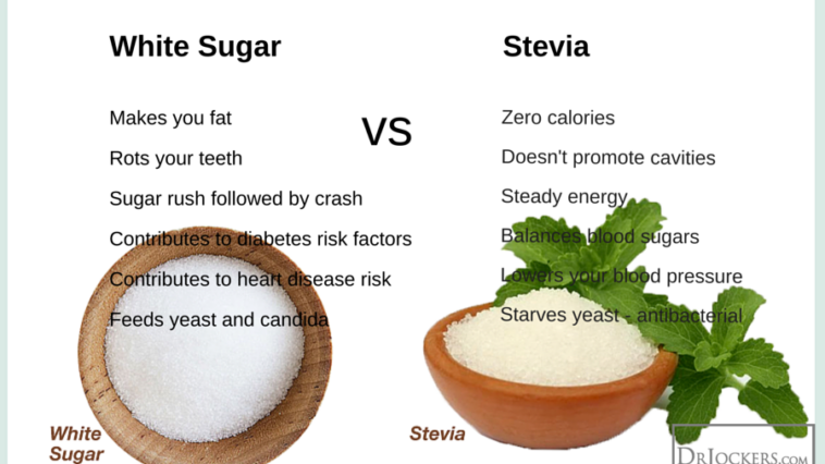 Is stevia better than sucralose?