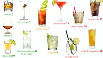 Is sugar alcohol Keto-friendly?