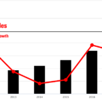 Is there tax on food in Illinois?