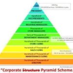 Is thrive a pyramid scheme?