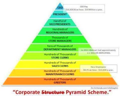Is thrive a pyramid scheme?