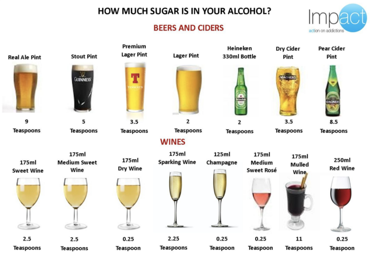 What alcohol is lowest in sugar?