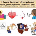 What are 2 signs of hypertension?