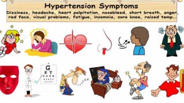 What are 2 signs of hypertension?
