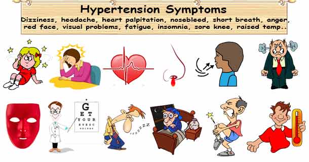 What are 2 signs of hypertension?