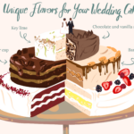 What are popular cake flavors?