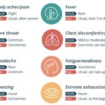 What are signs of strong immune system?