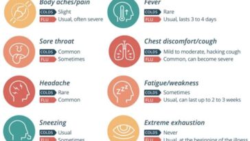 What are signs of strong immune system?