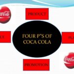 What are the 4 P's of Coca Cola?