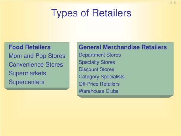 What are the 7 types of retailers?