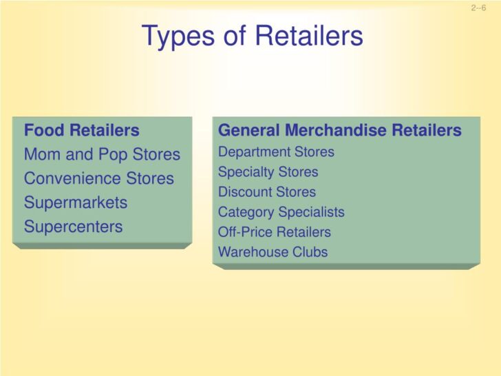 Which Of The Following Is Not A Type Of Retailer What are the 7 types of retailers?