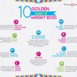 What are the 9 Rules to lose weight?