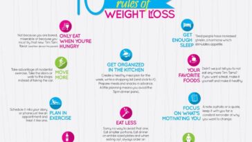 What are the 9 Rules to lose weight?