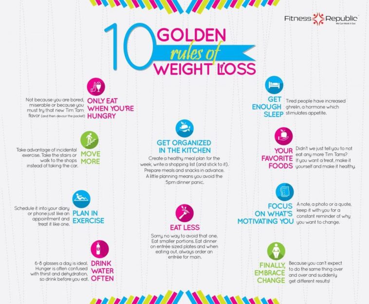 What are the 9 Rules to lose weight?