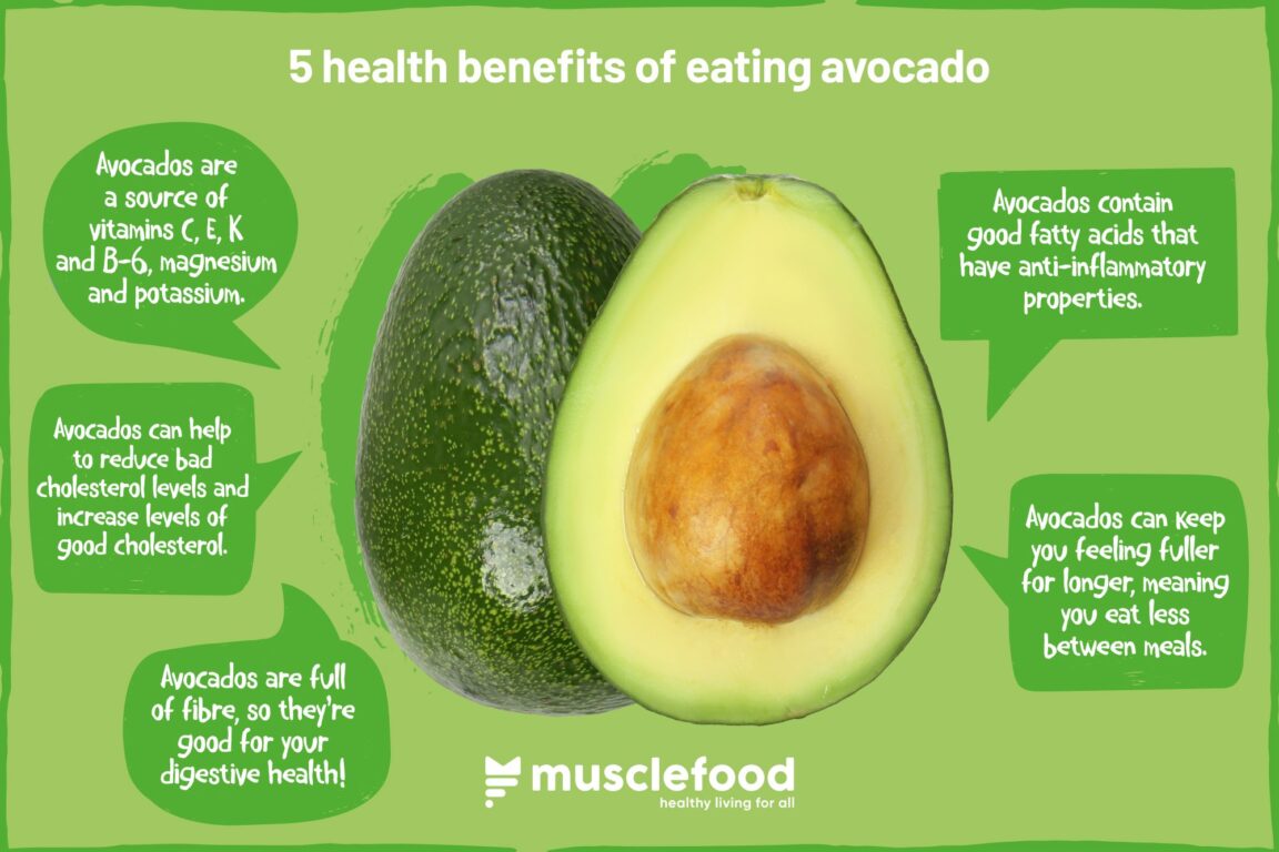 Quels sont les avantages de manger un avocat par jour