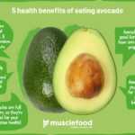 What are the benefits of eating an avocado a day?