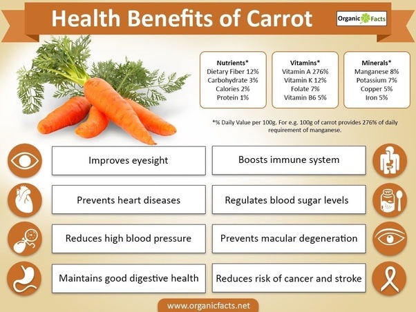 What are the benefits of eating cooked carrots?