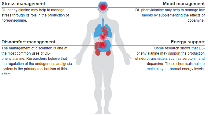 What are the benefits of phenylalanine?