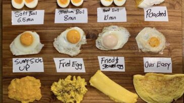 What are the different types of cooked eggs?