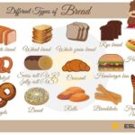 What are the different types of toast?