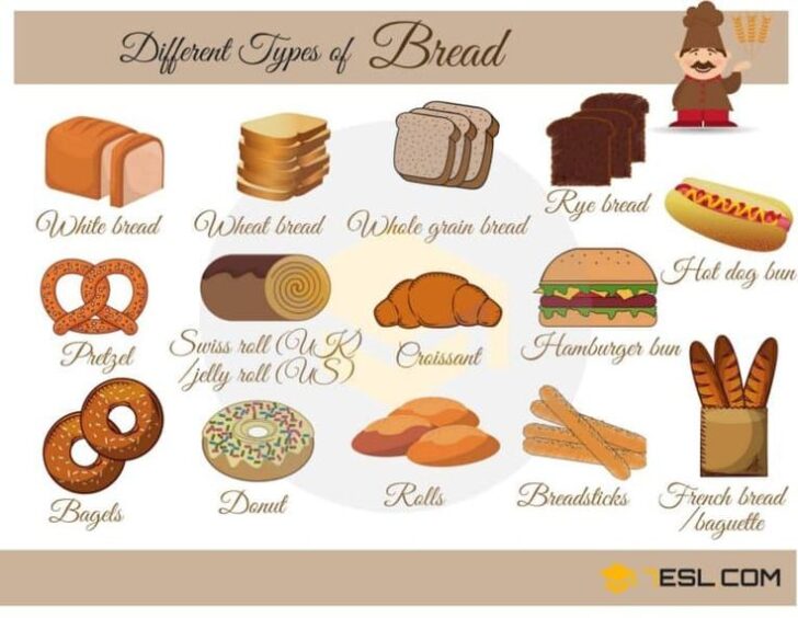 What are the different types of toast?