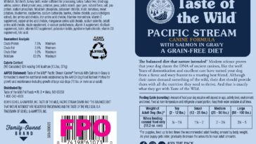 What are the disadvantages of grain-free dog food?