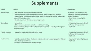What are the disadvantages of taking supplements?