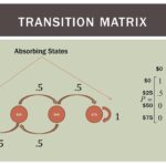 What are the examples of chain?