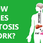 What are the first signs of ketosis?