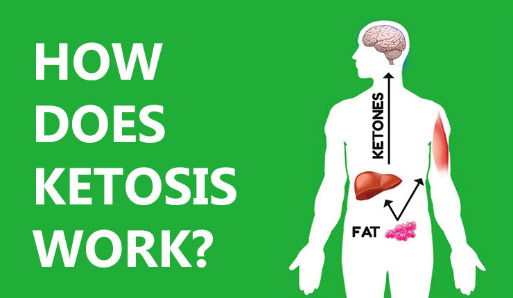 What are the first signs of ketosis?