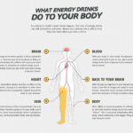 What are the long term side effects of energy drinks?