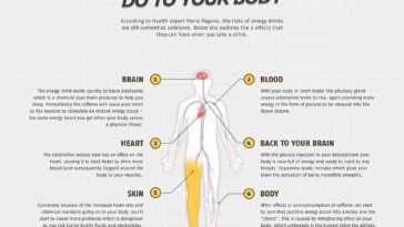 What are the long term side effects of energy drinks?