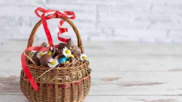 What are the most popular items in Easter baskets?